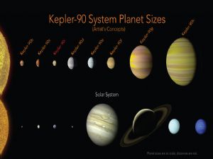 NASA, Güneş Sistemi'nin ikizini buldu: Kepler-90