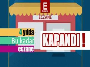 ECZANELER KAPANIYOR