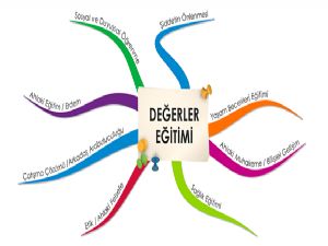 Okulda 'yağmur duası' eğitimi